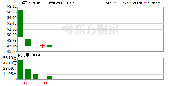 交易配资网 中策橡胶：6月30日将召开2024年年度股东大会